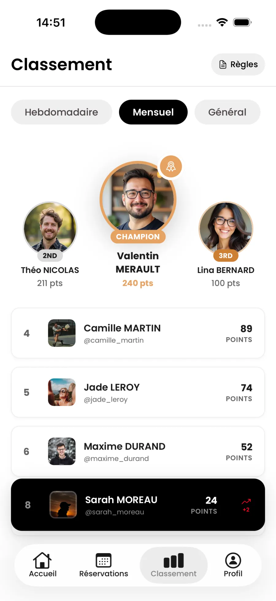 Pandook - classement des joueurs